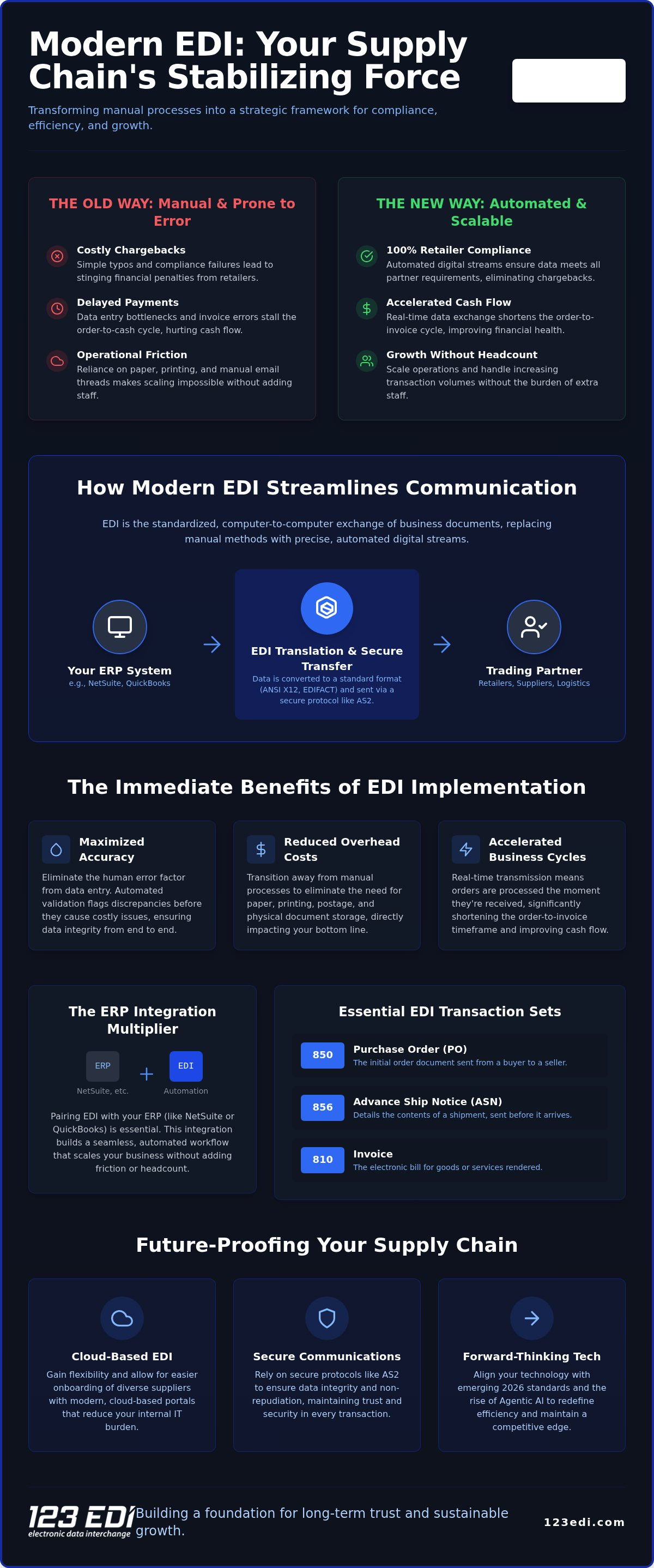 The Strategic Benefits of EDI: Transforming Supply Chain Efficiency in 2026