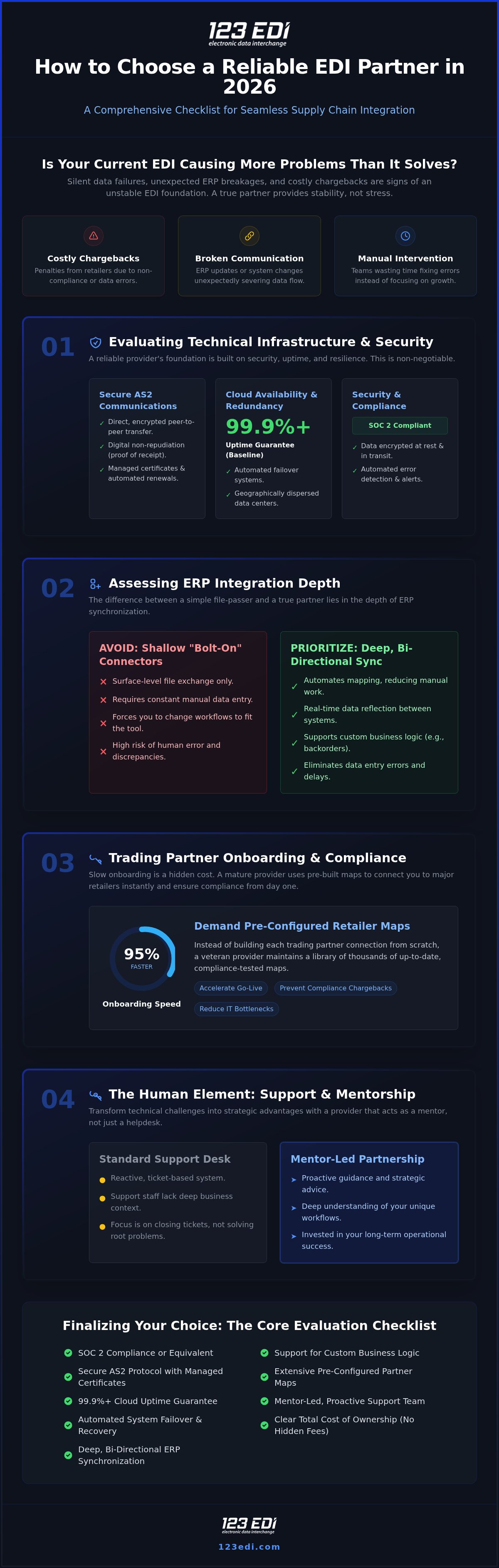 How to Choose a Reliable EDI Provider in 2026: The Ultimate Evaluation Checklist