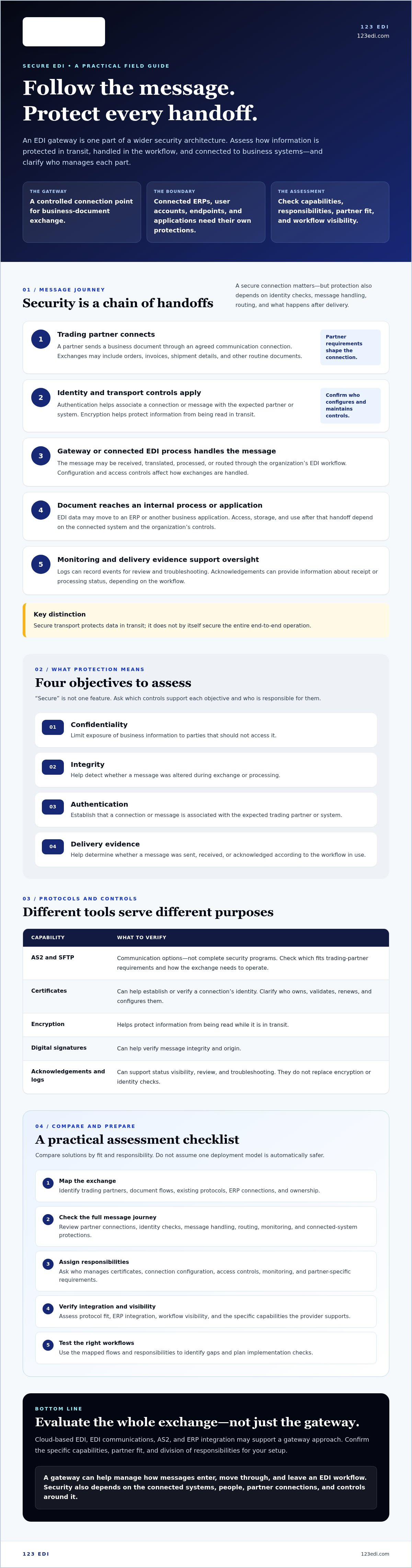 Secure EDI Gateway: How to Protect and Manage B2B Data Exchange