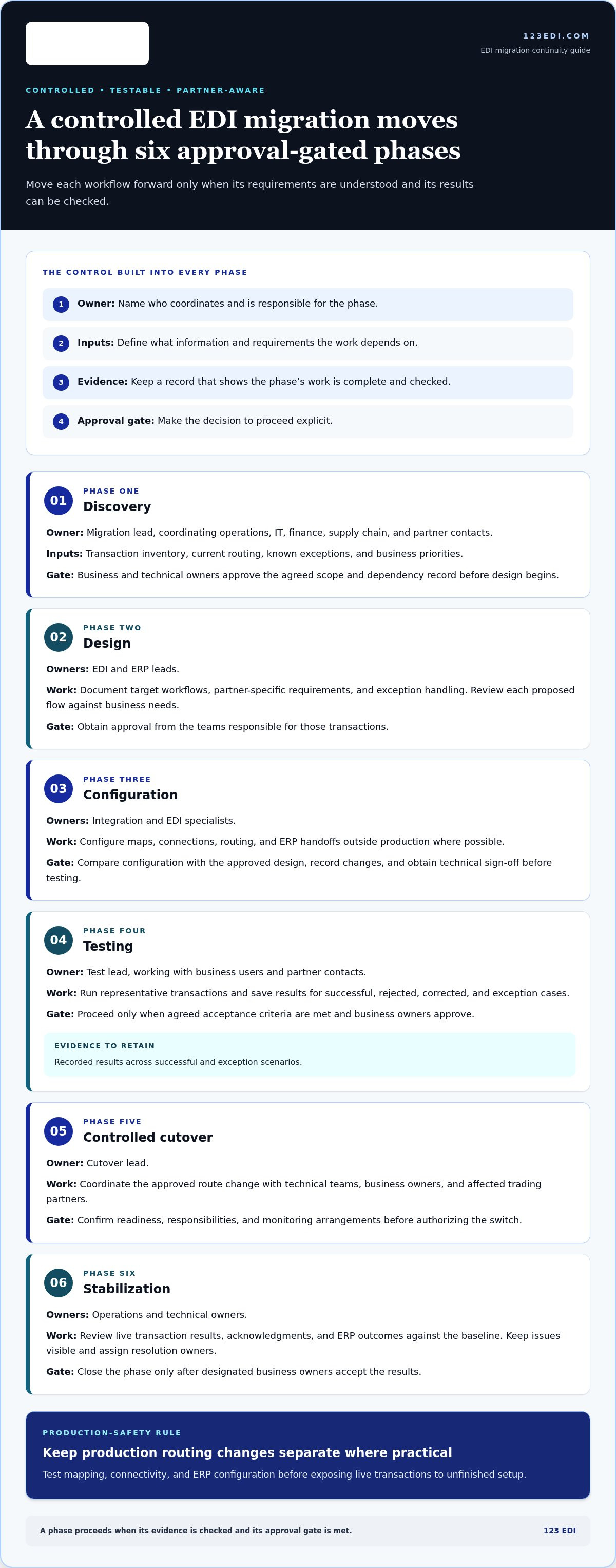 Avoiding Disruption During EDI Migration: A Practical 2026 Guide