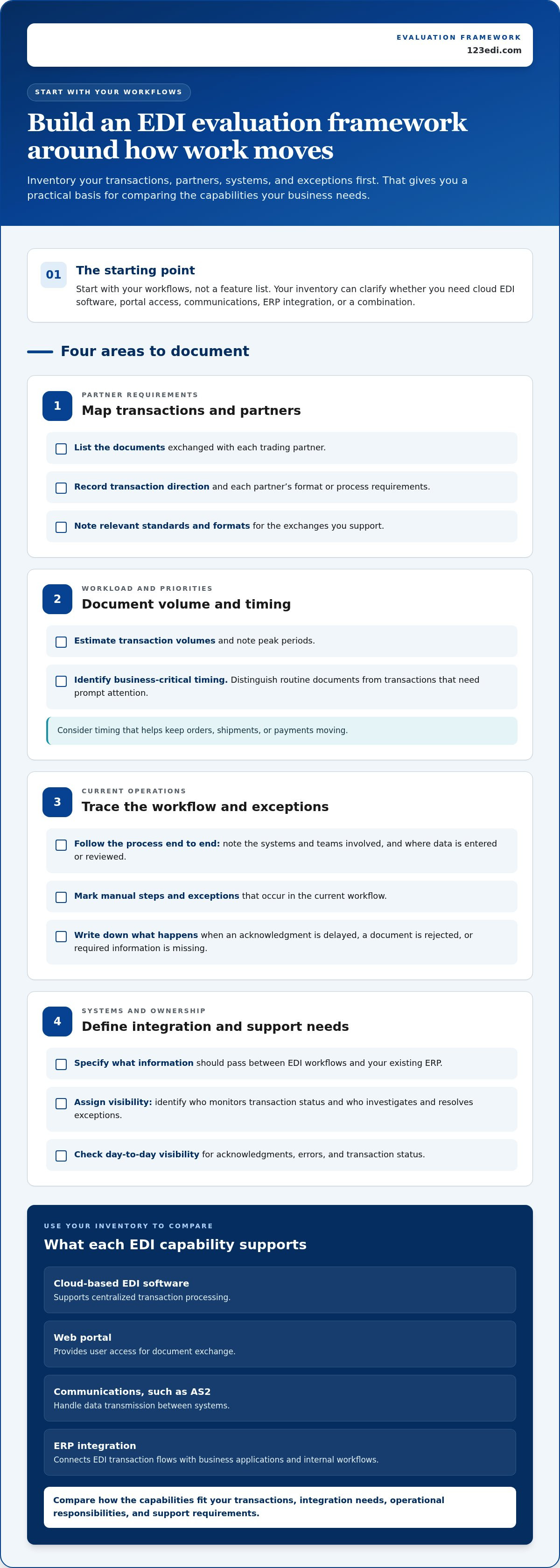 How to Choose an EDI Software Company for Your Business