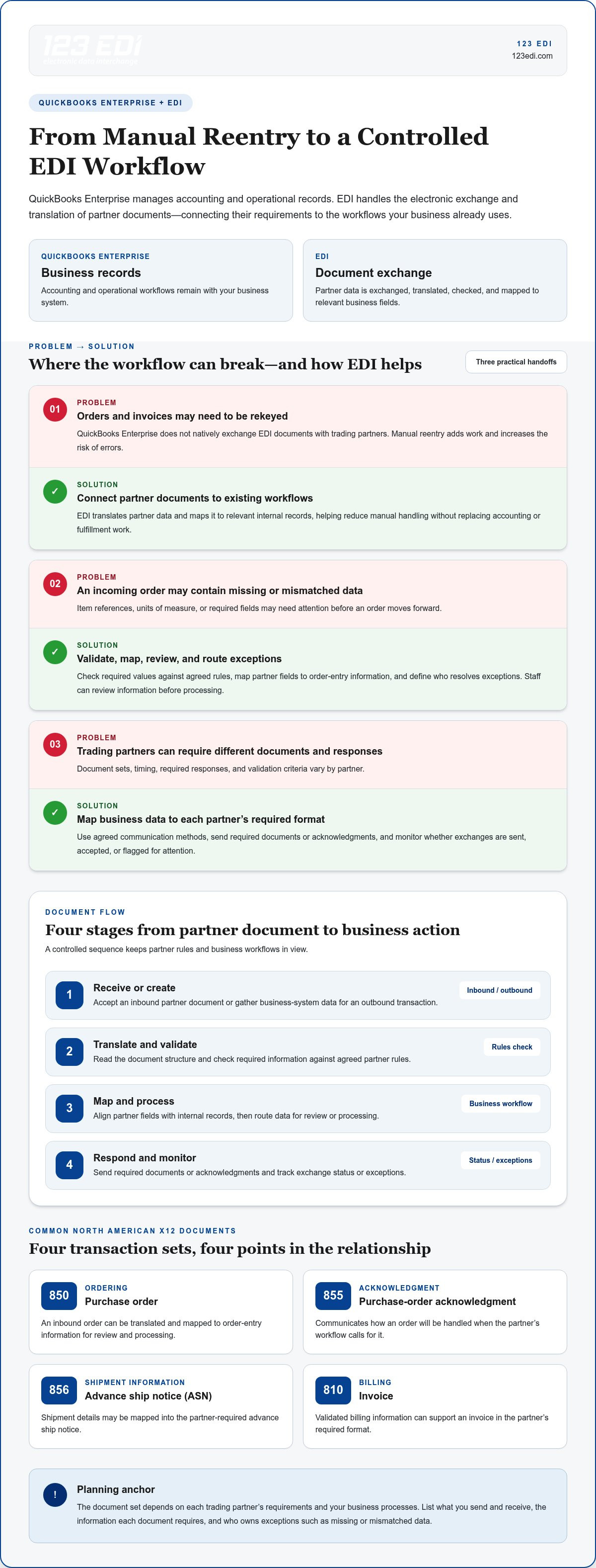 EDI for QuickBooks Enterprise: Integration Guide for 2026